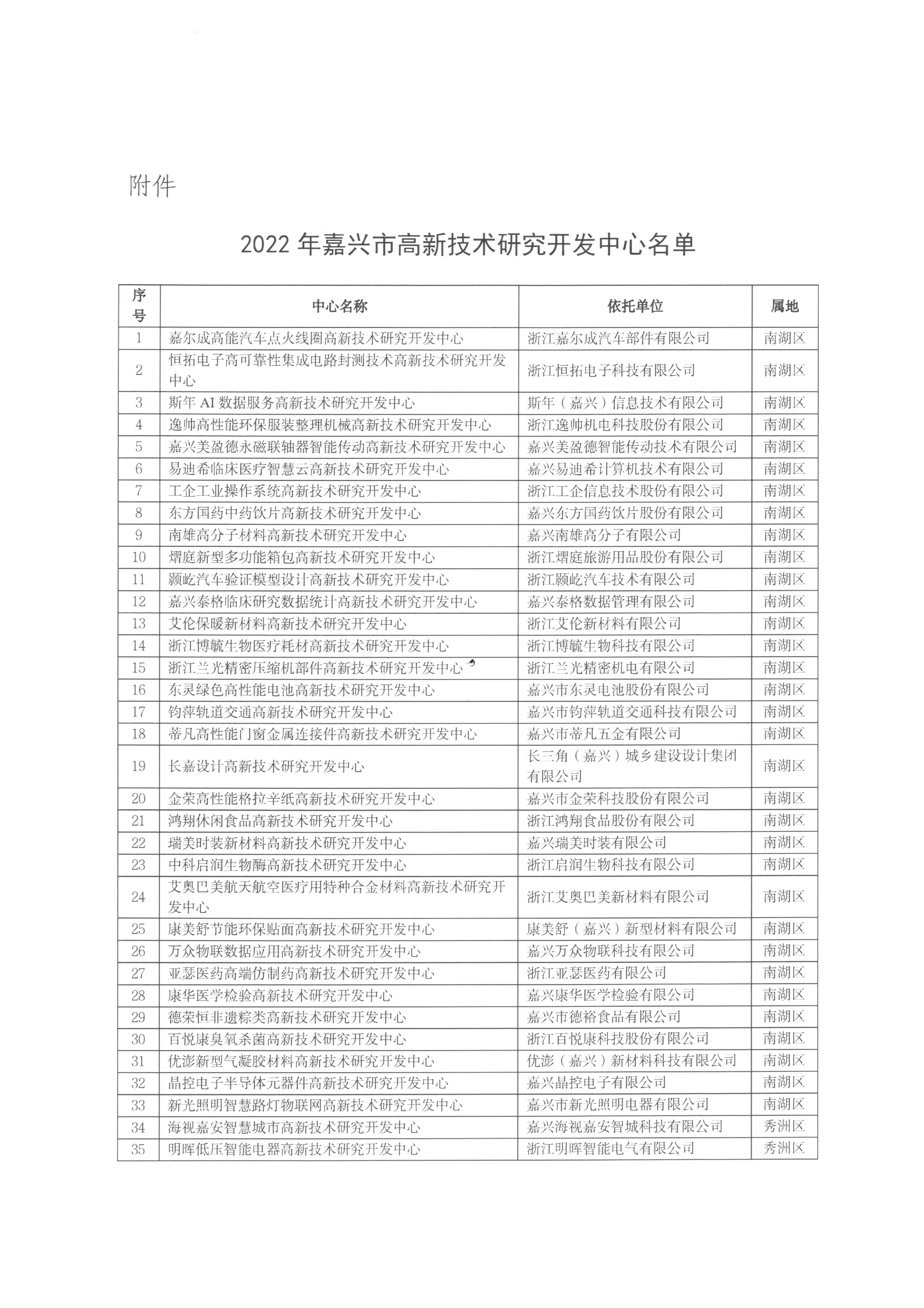 頁(yè)面提取自－嘉科高〔2022〕41號(hào)關(guān)于認(rèn)定2022年嘉興市高新技術(shù)研究開發(fā)中心的通知-3.jpg