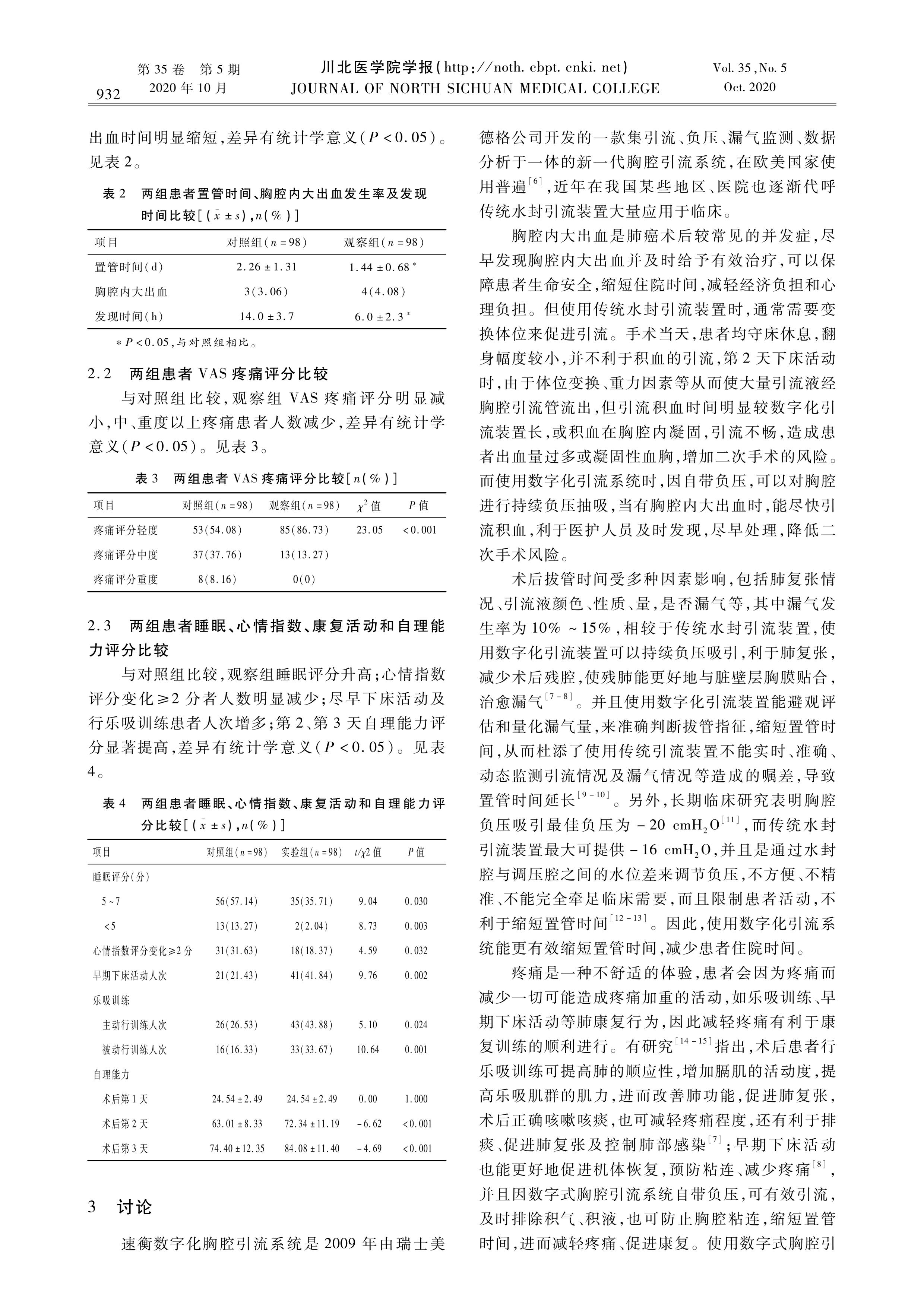 數(shù)字化引流裝置聯(lián)合地佐辛對肺癌微創(chuàng)術(shù)后患者康復(fù)的影響_02.jpg